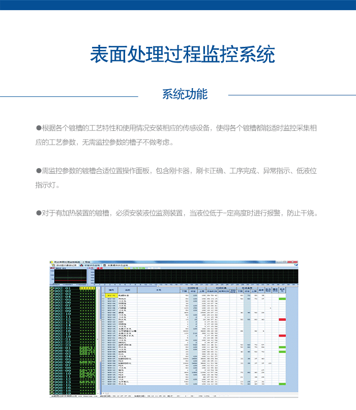 表面處理過程監(jiān)控系統(tǒng)內(nèi)圖.gif